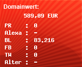 Domainbewertung - Domain www.dailynews.com bei Domainwert24.de