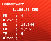 Domainbewertung - Domain www.skiwelt.at bei Domainwert24.de