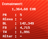 Domainbewertung - Domain blog.fefe.de bei Domainwert24.de