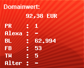 Domainbewertung - Domain www.porn.se bei Domainwert24.de