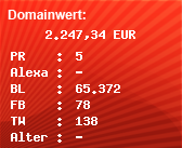 Domainbewertung - Domain www.testsieger.de bei Domainwert24.de