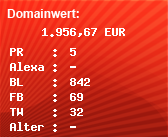 Domainbewertung - Domain 6park.com bei Domainwert24.de