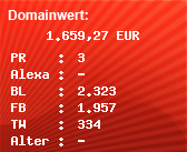 Domainbewertung - Domain 12.com bei Domainwert24.de
