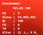 Domainbewertung - Domain www.pawellis.de bei Domainwert24.de