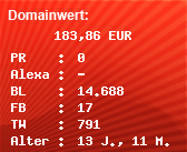 Domainbewertung - Domain www.ipbase.org bei Domainwert24.de