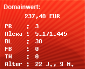 Domainbewertung - Domain www.serov.org bei Domainwert24.de