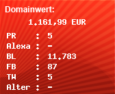 Domainbewertung - Domain www.nuernberger.de bei Domainwert24.de