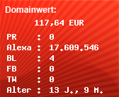 Domainbewertung - Domain dito.ws.de bei Domainwert24.de