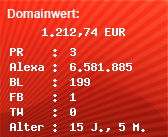 Domainbewertung - Domain www.sportwettentipps24.com bei Domainwert24.de