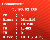 Domainbewertung - Domain core-design-studio.de bei Domainwert24.de