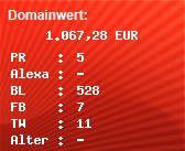 Domainbewertung - Domain www.petnews.de bei Domainwert24.de