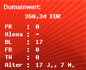 Domainbewertung - Domain www.sound-comet.com.com bei Domainwert24.de