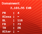 Domainbewertung - Domain fitter.com bei Domainwert24.de
