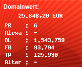 Domainbewertung - Domain imgur.com bei Domainwert24.de