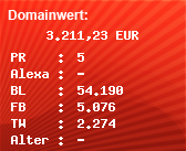 Domainbewertung - Domain www.lyst.com bei Domainwert24.de