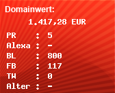 Domainbewertung - Domain www.123.de bei Domainwert24.de