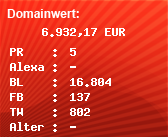 Domainbewertung - Domain www.dtm.com bei Domainwert24.de