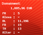 Domainbewertung - Domain www.boorberg.de bei Domainwert24.de
