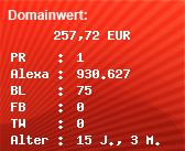 Domainbewertung - Domain www.daueranzeiger.de bei Domainwert24.de