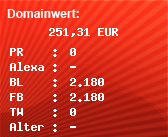 Domainbewertung - Domain www.smschaten.com bei Domainwert24.de