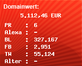 Domainbewertung - Domain www.golem.de bei Domainwert24.de