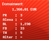 Domainbewertung - Domain www.freebiker.com bei Domainwert24.de