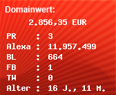 Domainbewertung - Domain www.kartslalom.com bei Domainwert24.de
