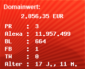 Domainbewertung - Domain www.kartslalom.com bei Domainwert24.de