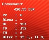 Domainbewertung - Domain dailymindfuck.com bei Domainwert24.de