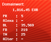 Domainbewertung - Domain www.psychiatrie.de bei Domainwert24.de