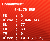 Domainbewertung - Domain www.radio-bjoerko.com bei Domainwert24.de