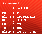 Domainbewertung - Domain www.epreise24.de bei Domainwert24.de