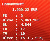 Domainbewertung - Domain www.anbieter-vergleichen.com bei Domainwert24.de