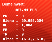 Domainbewertung - Domain www.tagegeldkonten.de bei Domainwert24.de