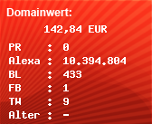 Domainbewertung - Domain www.123schnell-einkaufen.de bei Domainwert24.de