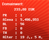 Domainbewertung - Domain www.clik-it.de bei Domainwert24.de