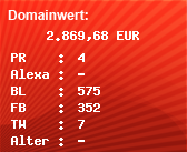 Domainbewertung - Domain www.lr.com bei Domainwert24.de