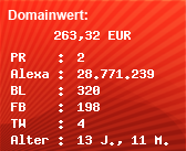 Domainbewertung - Domain www.tell2me.de bei Domainwert24.de