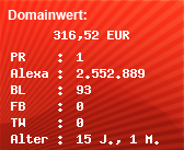 Domainbewertung - Domain www.it-syst.eu bei Domainwert24.de