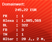 Domainbewertung - Domain www.nebenjobs.info bei Domainwert24.de