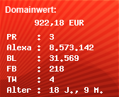 Domainbewertung - Domain www.leibnitz-today.at bei Domainwert24.de