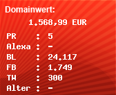 Domainbewertung - Domain www.formel1.de bei Domainwert24.de