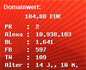 Domainbewertung - Domain www.freechatter.org bei Domainwert24.de