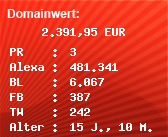 Domainbewertung - Domain www.sabort.com bei Domainwert24.de