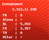 Domainbewertung - Domain audi.de bei Domainwert24.de