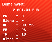 Domainbewertung - Domain www.brennessel.com bei Domainwert24.de