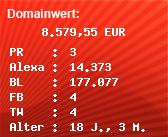 Domainbewertung - Domain fm.onlinewelten.com bei Domainwert24.de