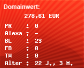 Domainbewertung - Domain www.diefirmakaiser.de bei Domainwert24.de