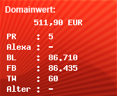 Domainbewertung - Domain smsvongesternnacht.de bei Domainwert24.de