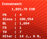 Domainbewertung - Domain www.meinprometheus.thieme.de bei Domainwert24.de